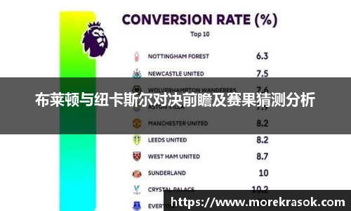 布莱顿与纽卡斯尔对决前瞻及赛果猜测分析